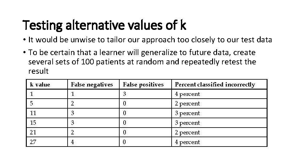 Testing alternative values of k • It would be unwise to tailor our approach