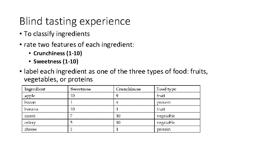 Blind tasting experience • To classify ingredients • rate two features of each ingredient: Blind tasting experience • To classify ingredients • rate two features of each ingredient: