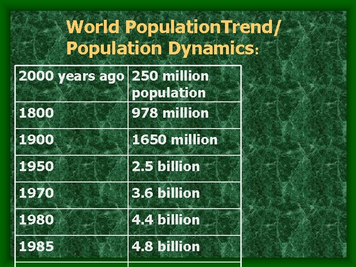 World Population. Trend/ Population Dynamics: 2000 years ago 250 million population 1800 978 million