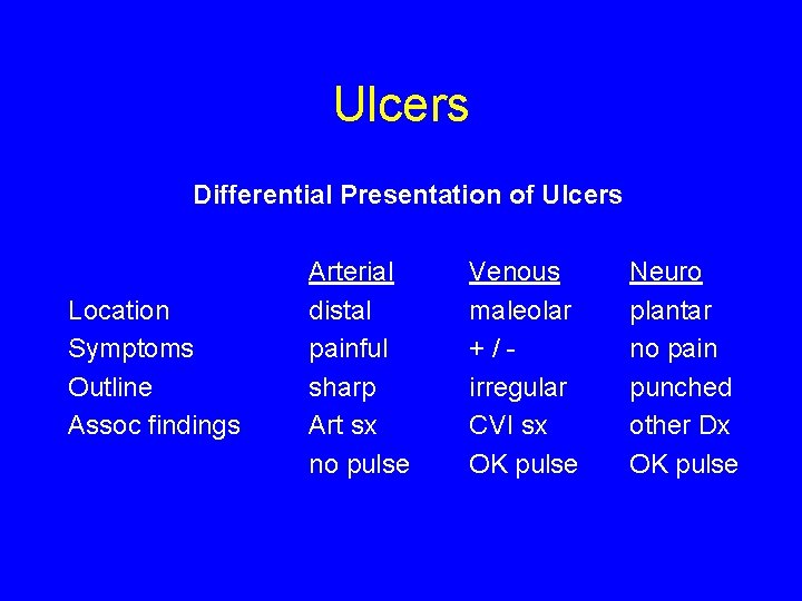 Ulcers Differential Presentation of Ulcers Location Symptoms Outline Assoc findings Arterial distal painful sharp