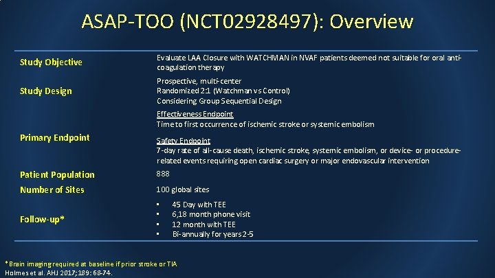 ASAP-TOO (NCT 02928497): Overview Study Objective Evaluate LAA Closure with WATCHMAN in NVAF patients