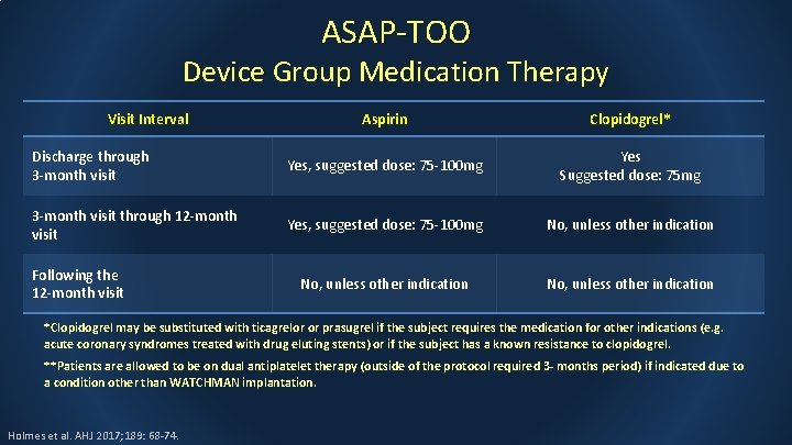 ASAP-TOO Device Group Medication Therapy Visit Interval Aspirin Clopidogrel* Discharge through 3 -month visit
