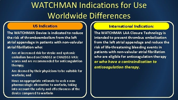 WATCHMAN Indications for Use Worldwide Differences US Indication International Indication: The WATCHMAN Device is