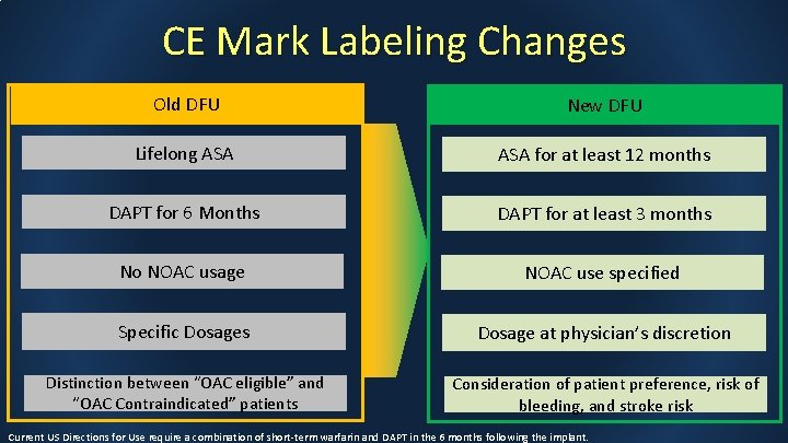 CE Mark Labeling Changes Old DFU New DFU Lifelong ASA for at least 12