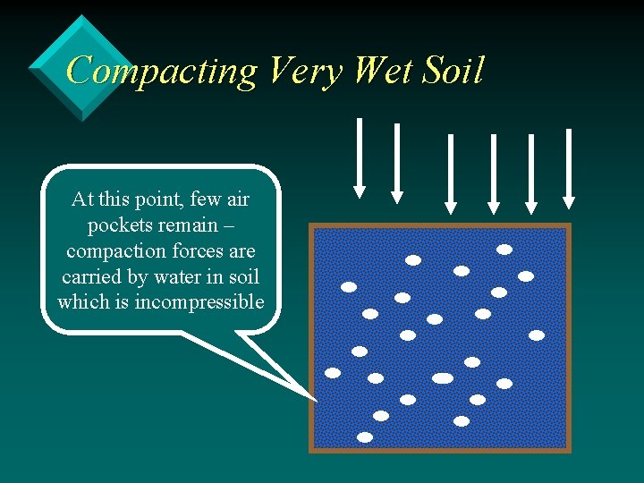 Compacting Very Wet Soil At this point, few air pockets remain – compaction forces