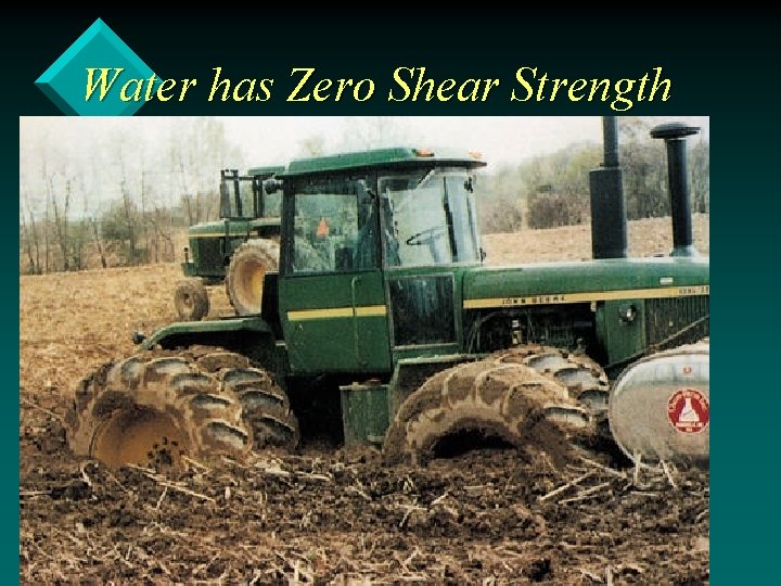 Water has Zero Shear Strength 