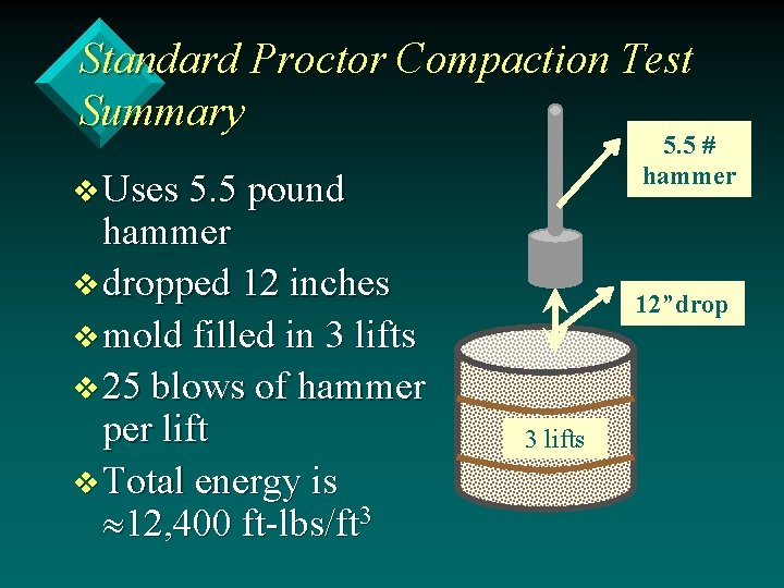 Standard Proctor Compaction Test Summary 5. 5 # hammer v Uses 5. 5 pound