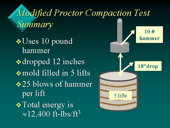 Modified Proctor Compaction Test Summary 10 # hammer v Uses 10 pound hammer v