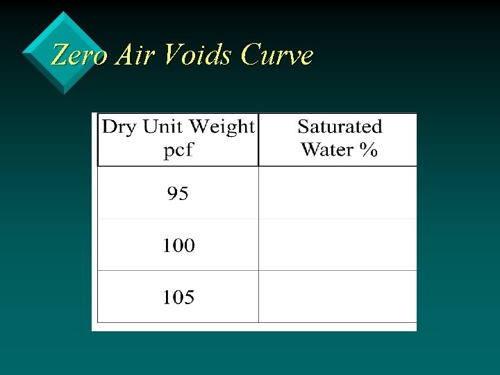 Zero Air Voids Curve 