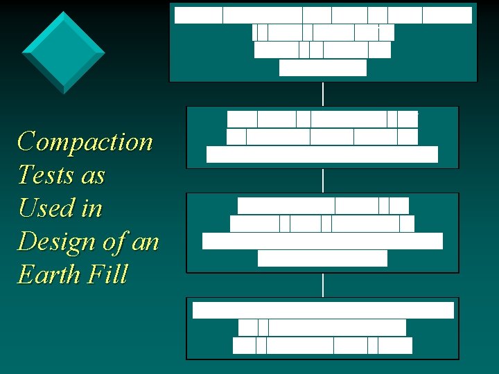 Compaction Tests as Used in Design of an Earth Fill 