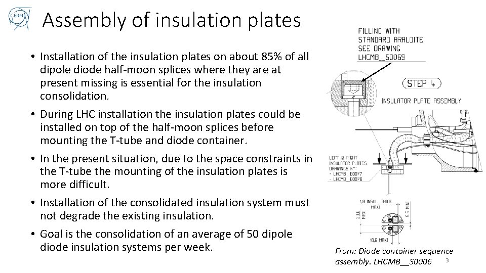 Assembly of insulation plates • Installation of the insulation plates on about 85% of