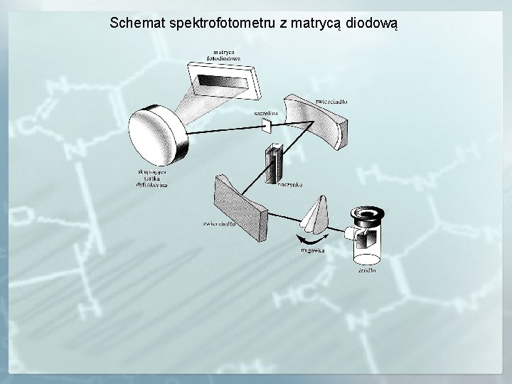 Schemat spektrofotometru z matrycą diodową 