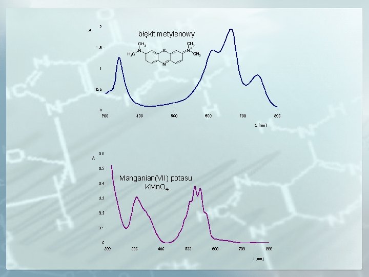 błękit metylenowy Manganian(VII) potasu KMn. O 4 