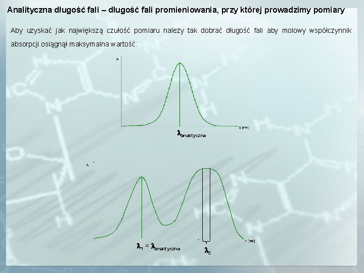 Analityczna długość fali – długość fali promieniowania, przy której prowadzimy pomiary Aby uzyskać jak