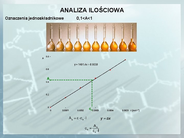 ANALIZA ILOŚCIOWA Oznaczenia jednoskładnikowe 0, 1<A<1 Ax cx 