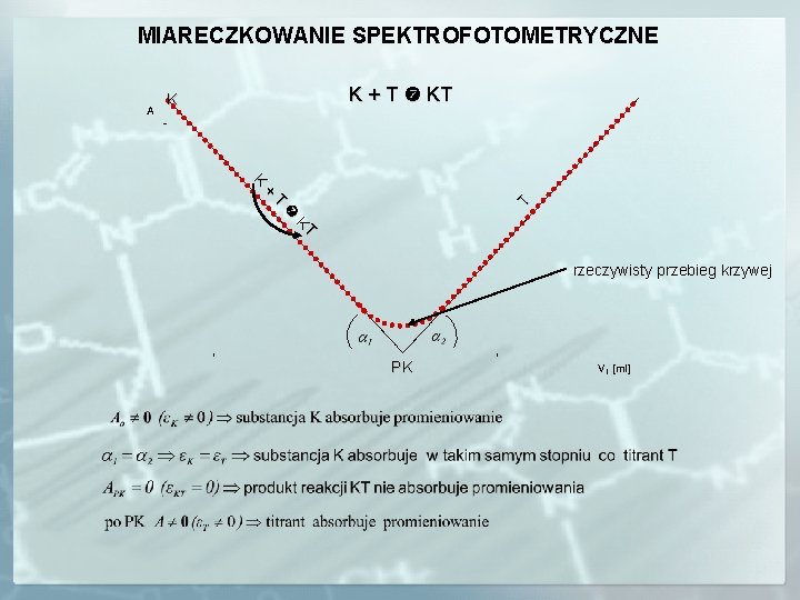 MIARECZKOWANIE SPEKTROFOTOMETRYCZNE K + T KT K T T K T + K rzeczywisty