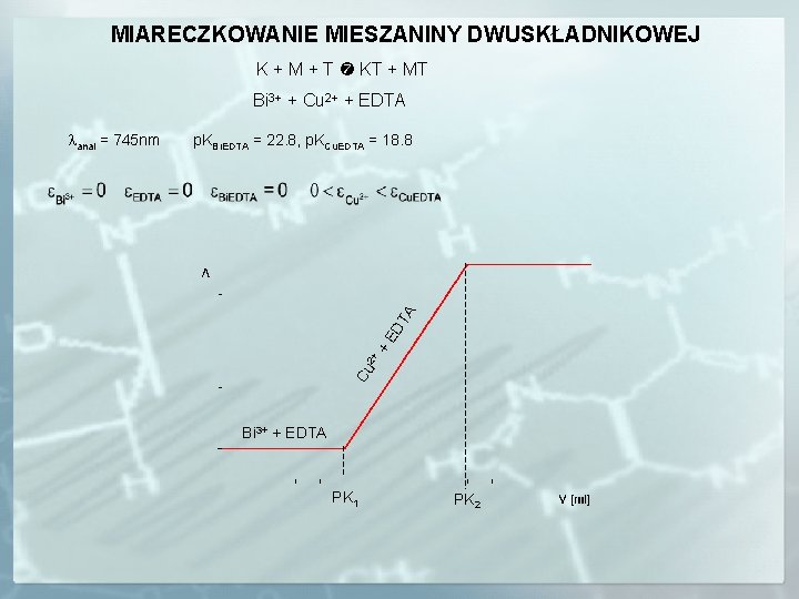 MIARECZKOWANIE MIESZANINY DWUSKŁADNIKOWEJ K + M + T KT + MT Bi 3+ +