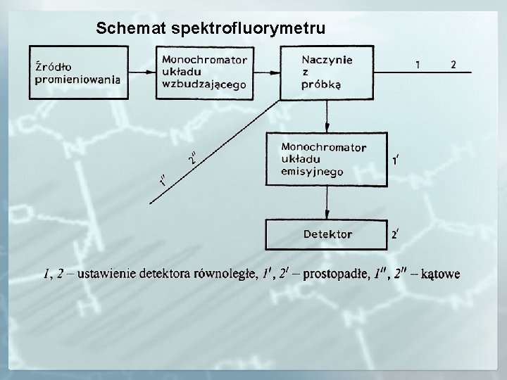 Schemat spektrofluorymetru 