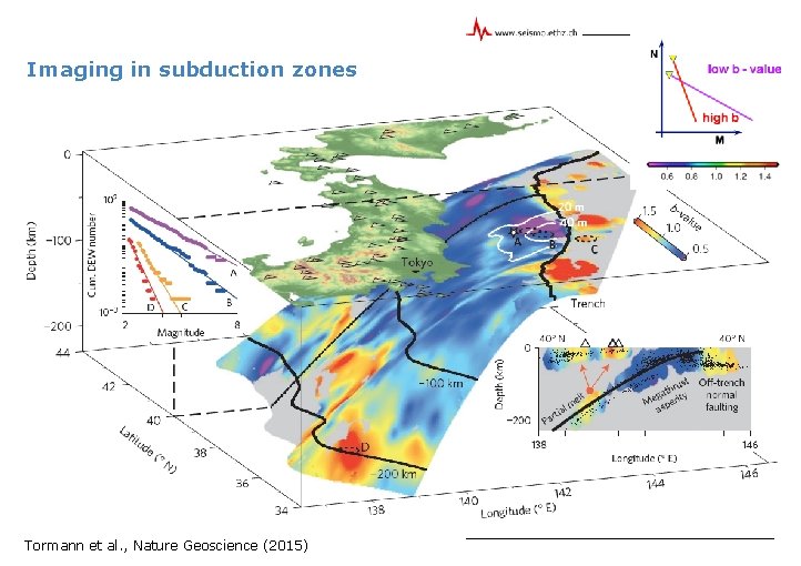 Imaging in subduction zones Tormann et al. , Nature Geoscience (2015) 