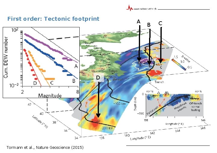 First order: Tectonic footprint D Tormann et al. , Nature Geoscience (2015) A B