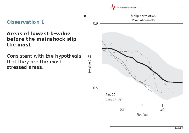 Observation 1 Areas of lowest b-value before the mainshock slip the most Consistent with