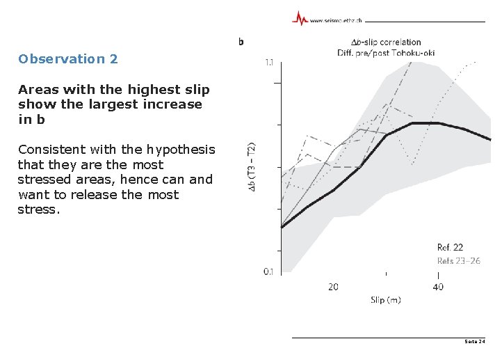 Observation 2 Areas with the highest slip show the largest increase in b Consistent