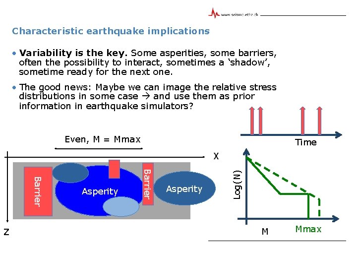 Characteristic earthquake implications • Variability is the key. Some asperities, some barriers, often the