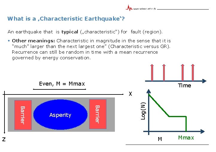 What is a ‚Characteristic Earthquake‘? An earthquake that is typical („characteristic“) for fault (region).