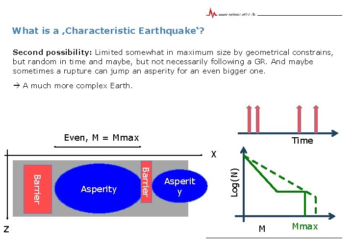 What is a ‚Characteristic Earthquake‘? Second possibility: Limited somewhat in maximum size by geometrical