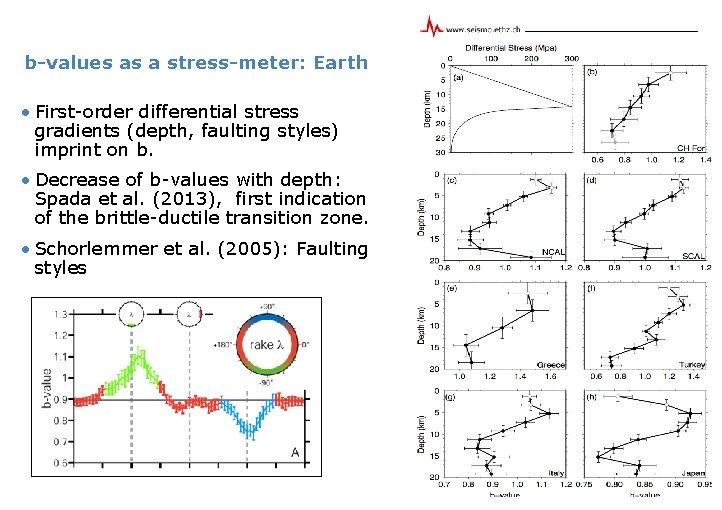 b-values as a stress-meter: Earth • First-order differential stress gradients (depth, faulting styles) imprint