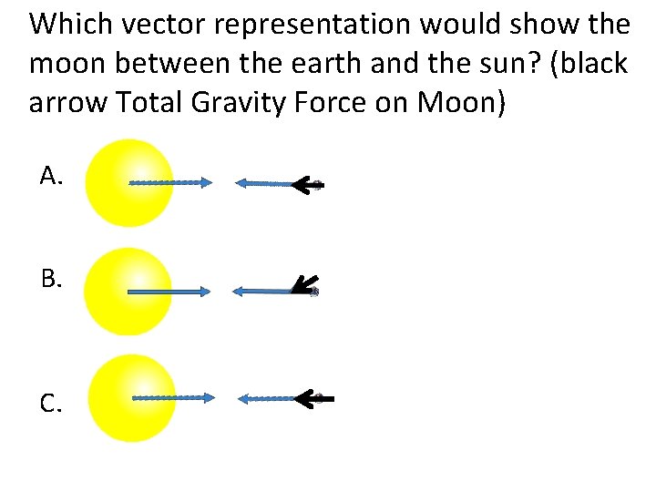 Which vector representation would show the moon between the earth and the sun? (black