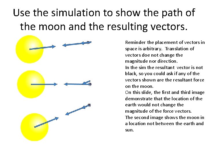 Use the simulation to show the path of the moon and the resulting vectors.