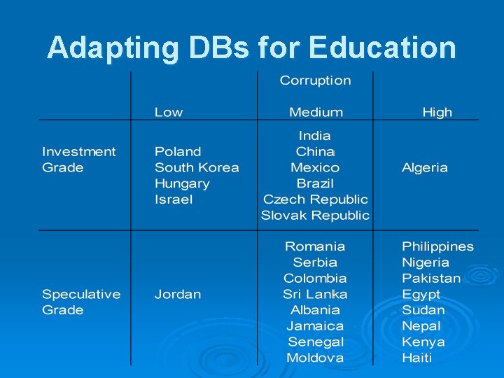 Adapting DBs for Education 