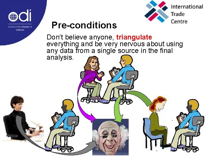 Pre-conditions Don’t believe anyone, triangulate everything and be very nervous about using any data