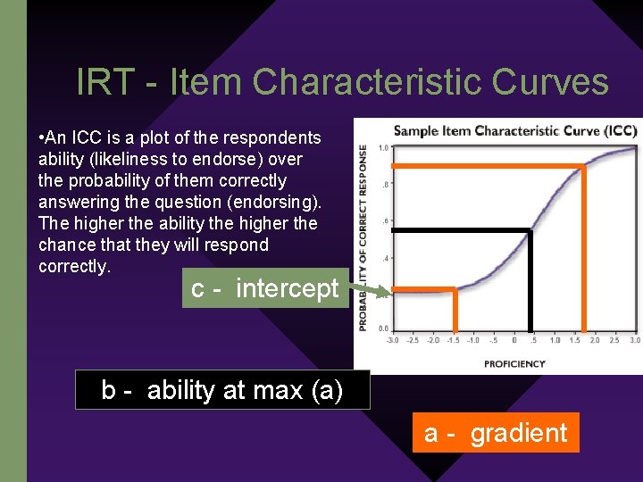 IRT - Item Characteristic Curves • An ICC is a plot of the respondents