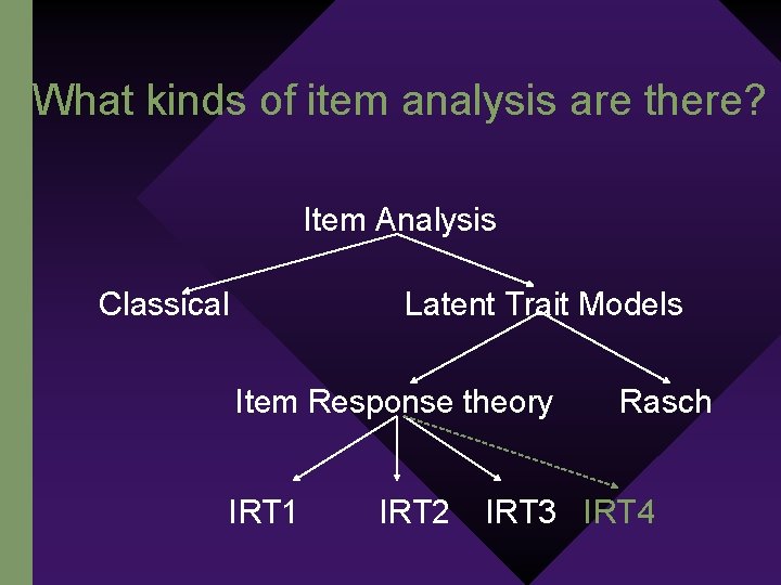 What kinds of item analysis are there? Item Analysis Classical Latent Trait Models Item