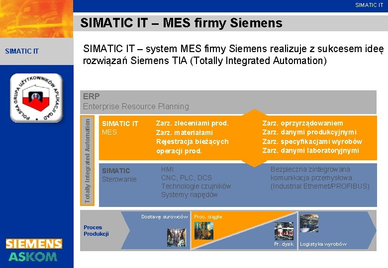 SIMATIC IT – MES firmy Siemens SIMATIC IT – system MES firmy Siemens realizuje
