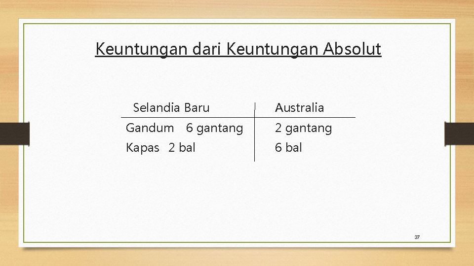 Keuntungan dari Keuntungan Absolut Selandia Baru Australia Gandum 6 gantang 2 gantang Kapas 2