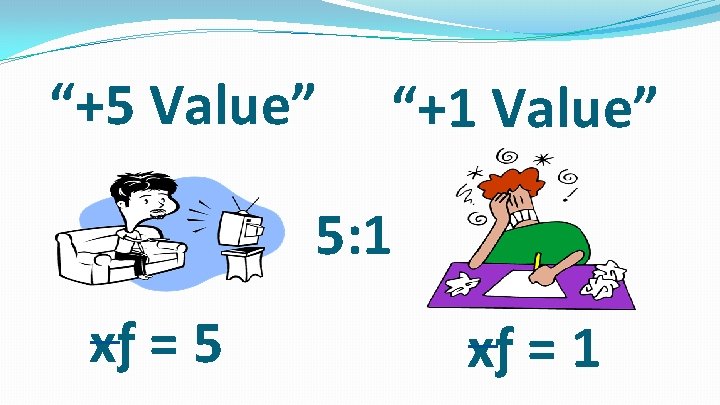 “+5 Value” “+1 Value” 5: 1 xƒ = 5 xƒ = 1 