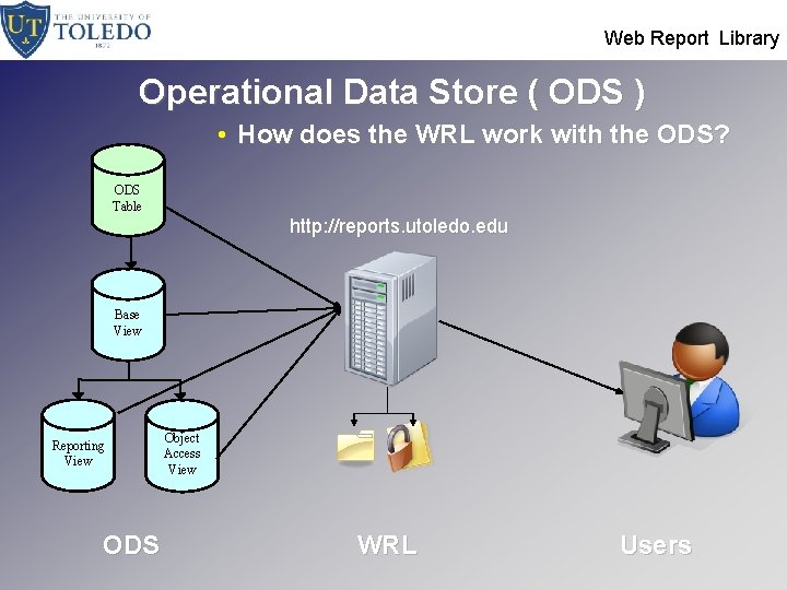  Web Report Library Operational Data Store ( ODS ) • How does the