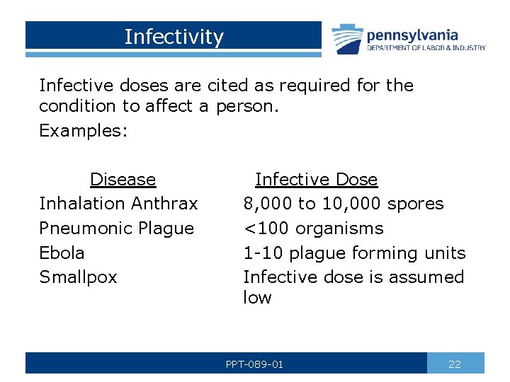 Infectivity Infective doses are cited as required for the condition to affect a person.