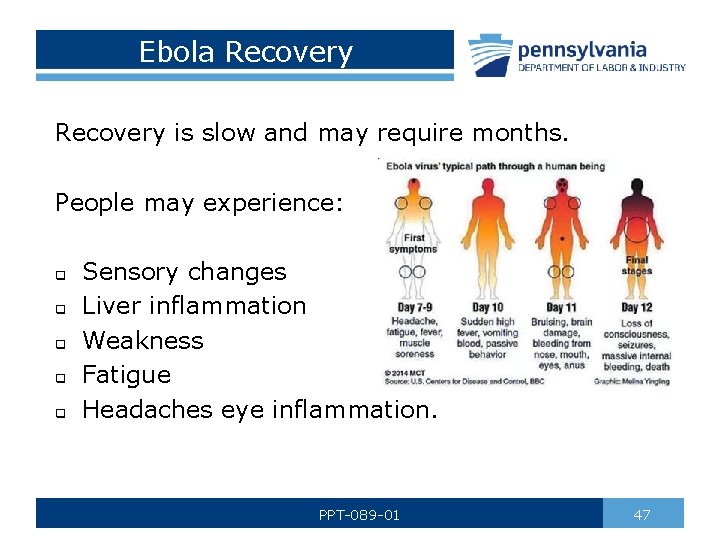 Ebola Recovery is slow and may require months. People may experience: q q q