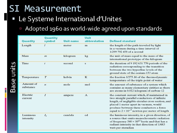 SI Measurement Le Systeme International d’Unites Base units Adopted 1960 as world-wide agreed upon