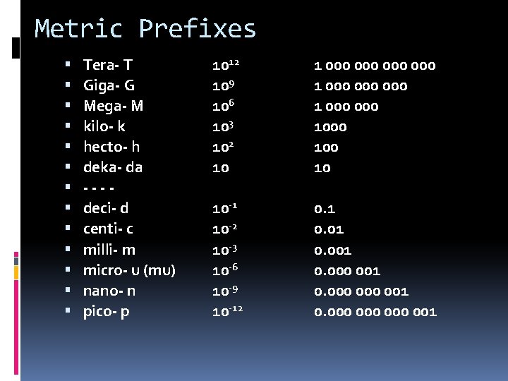 Metric Prefixes Tera- T Giga- G Mega- M kilo- k hecto- h deka- da
