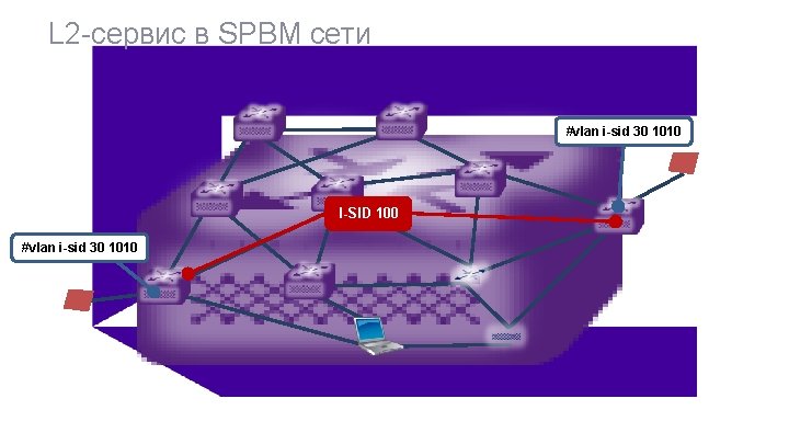 L 2 -сервис в SPBM сети #vlan i-sid 30 1010 I-SID 100 #vlan i-sid