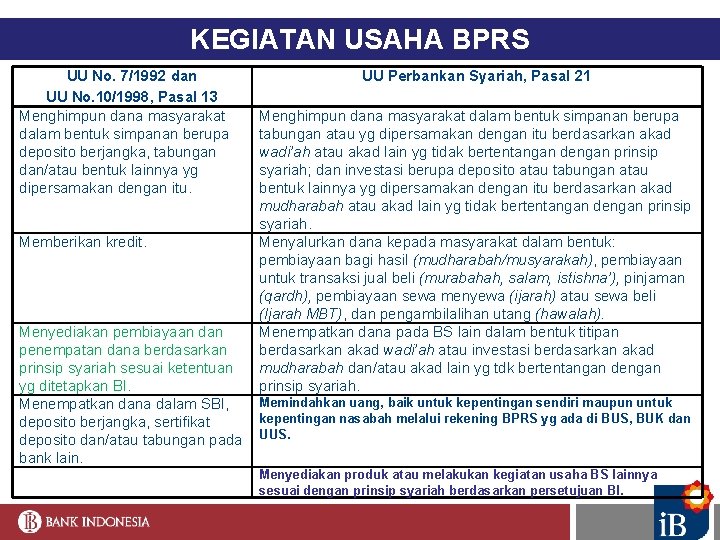 KEGIATAN USAHA BPRS UU No. 7/1992 dan UU No. 10/1998, Pasal 13 Menghimpun dana