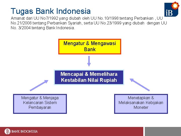 Tugas Bank Indonesia Amanat dari UU No 7/1992 yang diubah oleh UU No. 10/1998
