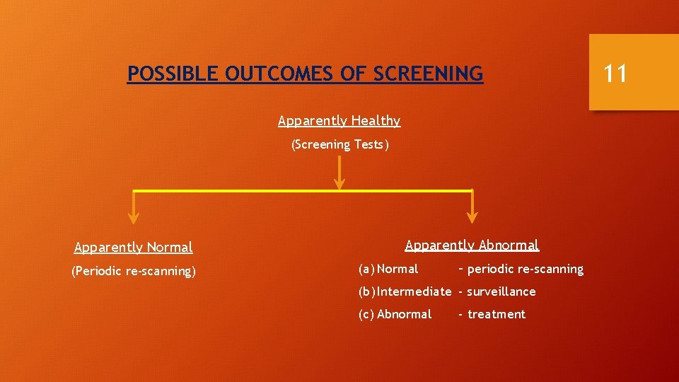 POSSIBLE OUTCOMES OF SCREENING Apparently Healthy (Screening Tests) Apparently Normal (Periodic re-scanning) Apparently Abnormal