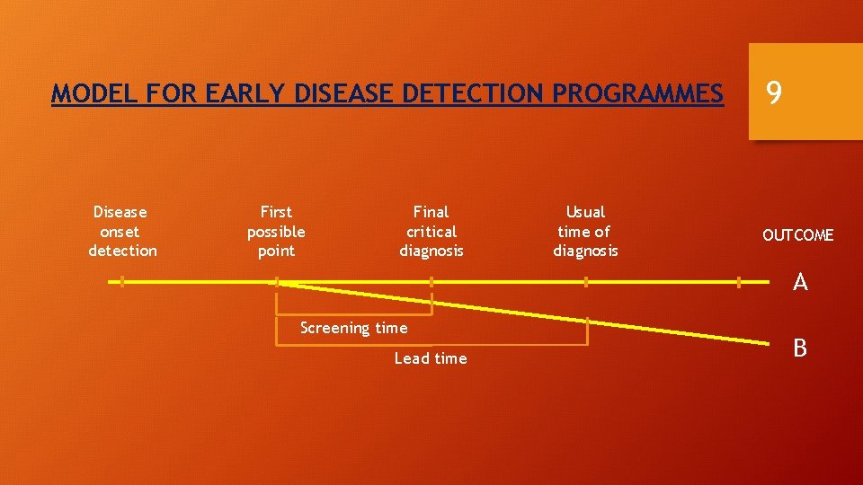 MODEL FOR EARLY DISEASE DETECTION PROGRAMMES Disease onset detection First possible point Final critical