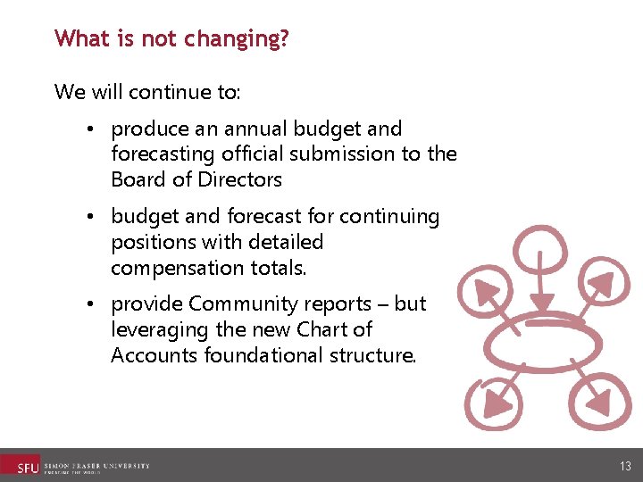 What is not changing? We will continue to: • produce an annual budget and